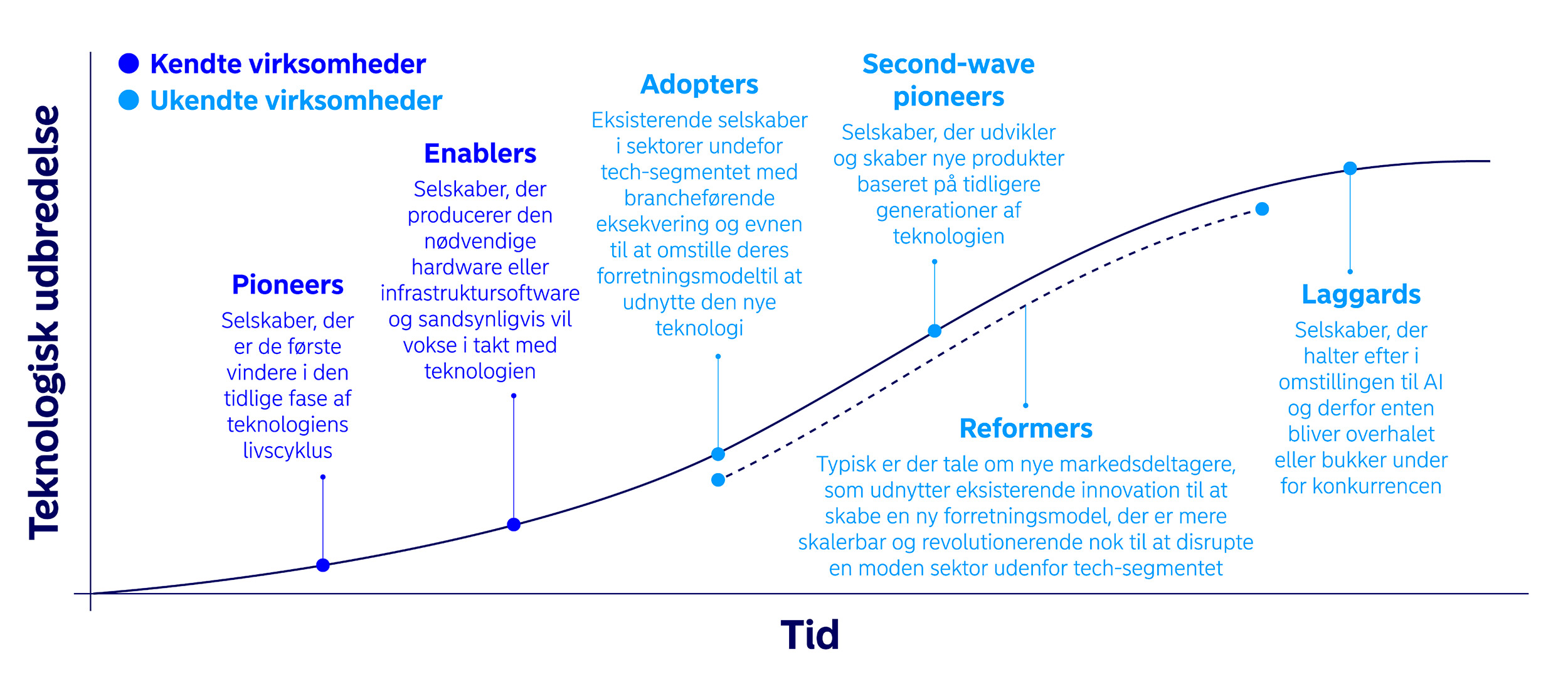 AI-skattekort